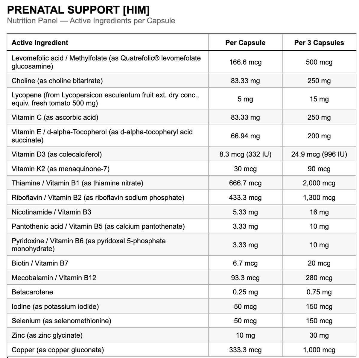 Supplement Ingredients Label