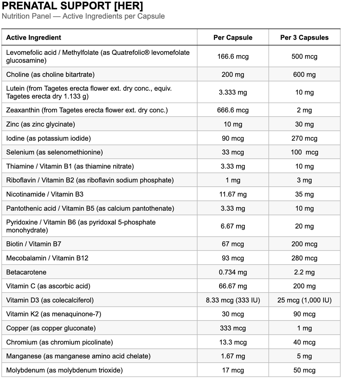 Supplement Ingredients Label